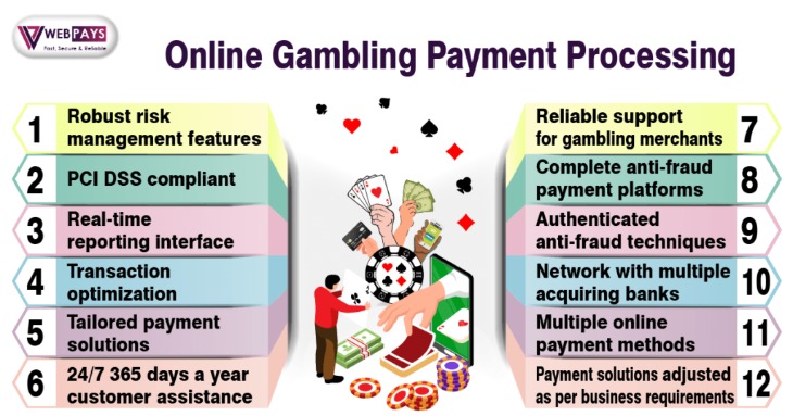 The Evolution Of Reside Dealer Games In On-line Casinos